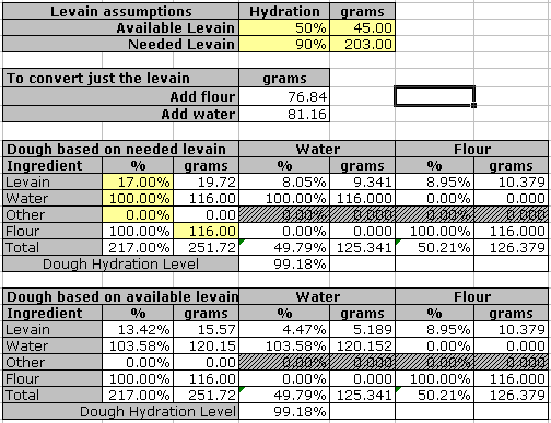 Levains Worksheet